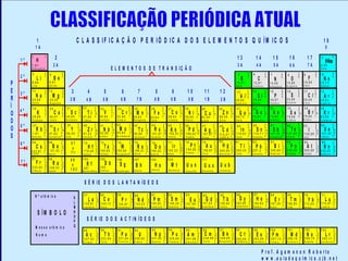 1                                                   C L A S S IF IC A Ç Ã O P E R IÓ D IC A D O S E L E M E N T O S Q U ÍM IC O S                                                                                                                                                                                                                                                                              18
               1A                                                                                                                                                                                                                                                                                                                                                                                                                  0

    1º
          1
                   H
                              1
                                            2                                                                                                                                                                                                                                                  13                          14                        15                         16                       17                  2
                                                                                                                                                                                                                                                                                                                                                                                                                                              2


          1 ,0 1                        2A                                                                                                                                                                                                                                                      3A                         4A                        5A                         6A                        7A                 4 ,0 0
          H id r o g ê n io                                                                                           E L E M E N T O S D E T R A N S IÇ Ã O                                                                                                                                                                                                                                                                 H é lio

          3                   2                     2                                                                                                                                                                                                                                                          2                       2                                                   2                        2                         2
                                   4                                                                                                                                                                                                                                                             5                     6                         7             2            8                       9                        10
    2º             Li
                              1
                                        Be
                                                    2
                                                                                                                                                                                                                                                                                                     B
                                                                                                                                                                                                                                                                                                               3
                                                                                                                                                                                                                                                                                                                            C
                                                                                                                                                                                                                                                                                                                                       4                       5
                                                                                                                                                                                                                                                                                                                                                                                 O
                                                                                                                                                                                                                                                                                                                                                                                           6
                                                                                                                                                                                                                                                                                                                                                                                                          F
                                                                                                                                                                                                                                                                                                                                                                                                                    7
                                                                                                                                                                                                                                                                                                                                                                                                                                  Ne
                                                                                                                                                                                                                                                                                                                                                                                                                                              8
                                                                                                                                                                                                                                                                                                                                                      N
P         6 ,9 4
          L ít io                     Jo hnle xandre ChancoN wlands
                                  9 ,0 1

                                          A A7 xande r9 Rerg0 leurto1 is
                                  B e r ílio
                                                   le                 ina e                                                                                                                                                                                                                   1 0 ,8 1
                                                                                                                                                                                                                                                                                              B o ro
                                                                                                                                                                                                                                                                                                                       1 2 ,0 1
                                                                                                                                                                                                                                                                                                                      C a rb o n o
                                                                                                                                                                                                                                                                                                                                                1 4 ,0 0                   1 5 ,9 9
                                                                                                                                                                                                                                                                                                                                                                           O x ig ê n io
                                                                                                                                                                                                                                                                                                                                                                                                    1 8 ,9 9
                                                                                                                                                                                                                                                                                                                                                                                                    F lú o r
                                                                                                                                                                                                                                                                                                                                                                                                                             2 0 ,1 8
                                                                                                                                                                                                                                                                                                                                                                                                                             N e ô n io


                                                         He8 Se abo o1 se 1y 2 A l S i P S C l
                                                             nry Mrg 1
                                                              Se abo
                                                                                                                                                                                                                                                                                                                                                N itr o g ê n io

E         11           3      4
                              2   12 5       6      2
                                                                                                                                                                                                                                                                                               13              2      14               2        15                2        16              2
                                                                                                                                                                                                                                                                                                                                                                                                    17              2
                                                                                                                                                                                                                                                                                                                                                                                                                             18               2



             O rg anizo 4ume5nto me ntouma e 8spiralle1 Besuas massassfo ro .
                                        bemiom BDmitri,olebse8be lesme 2peue o núme cilindro
                                            rtaatôomico M nde re transurânicoatô micas
                                                                    e            v Br
    3º    Na  M g
                              8                     8                                                                                                                                                                                                                                                          8                       8                          8                        8                        8                         8
                                                                                                                                                                                                                                                                                                                                                                                                                                  Ar
                           De scoBebriuB etohann8om eemBDömntotraçada, eomfóum ro de . e
                               B os     le sJo dos prime iro B ede inento
                                                          e B W. rde
                                                                                                                                                                                                                                                                                                                                                                                           6
R
                              1                     2                                                                                                                                                                                                                                                          3                       4                          5                                                 7                         8
                     3B                     6       7
         Dispô Reoce be u sco ro N sbe l o me rvando q lo se u trabalho
                 s Crioeu o onúme
                     s De Prê
                            le
          2 2 ,9 9                2 4 ,3 0                                                                                                                                                                                                                                                    2 6 ,9 8                2 8 ,0 8                  3 0 ,9 7                   3 2 ,0 6                 3 5 ,4 5                 3 9 ,9 4

                                                    do F es o Química, n G a G e s A s S B r
          S ó d io                                                                                                                                                                                                                                                                                                                                                         E n x o fr e             C lo r o
Í
                                  M a g n é s io                                                                                                                                                                                                                                              A l u m ín i o          S ilíc io                 F ó s fo ro                                                                  A r g ô n io
                                                                                                                                                                                                                                                                                                                                                                                                                    2

               C a O rg anizo u o s Cer le me nto s qCuímico s u m Zo rde m cre sce nte e
                    e m linhas m o s e Mle me nto nte ndodee e le me nto s cada.
          19                  2    20               2     21               2   22               2
                                                                                                       23
                                                                                                                      2
                                                                                                                                24                2
                                                                                                                                                          25            2
                                                                                                                                                                               26              2
                                                                                                                                                                                                     27
                                                                                                                                                                                                                       2
                                                                                                                                                                                                                            28              2     29               2     30             2      31              2      32               2        33                2         34             2         35                      36               2
    4º
                           A rupo ho rizo ntais, co s q uímico s e m tríade s
                            g           u
                                                    8                      8                                          8                           8                     8                                              8                                                                                                                                          8                                                 8
                      Sc             V
                                                                                                                                                                                                                                                                                                               8                       8                                                   8                                                  8

                                                                             7
                              8                                                                 8                                                                                              8                                                                                        8
O         K                   Ti
                              8                     8  n               Ni  9
                                                                             C                  10                    11                          13                    13                     14                      15
                                                                                                                                                                                                                                            8
                                                                                                                                                                                                                                            16
                                                                                                                                                                                                                                                                   8
                                                                                                                                                                                                                                                                   18                   18                     18                      18                         18                       18                       18            Kr          18



                                    me too rde matô micoatô mico massa tabe
                                     e (númede um e sce s de 4 a 0 6 2).
                                                    de cre le nte
                              1                     2    4 4 ,9 5          2                    2      5 0 ,9 4       2                           1                     2                      2                       2                                                                2                      3                       4        7 4 ,9 2          5                        6        7 9 ,9 0        7                         8
          3 9 ,0 9                4 0 ,0 7                                     4 7 ,8 6                                         5 1 ,9 9                  5 4 ,9 3             5 5 ,8 4               5 8 ,9 3              5 8 ,6 9        2     6 3 ,5 4         1     6 5 ,3 9             6 9 ,7 2                7 2 ,6 1                                             7 8 ,9 6                                          8 3 ,8 0
D         P o tá s s io
                           O e le próntonsro snúme ro me nto 9nunca0 varia la
                                  C á lc io              E s c â n d io
                                                                                  1 1 da
                                                                               T itâ n io              V a n á d io             C r ô m io                M angan ês           F e rro               C o b a lt o           N íq u e l            C o b re               Z in c o             G á lio                 G e r m â n io            A r s ê n io               S e lê n io              B ro m o                 C r ip tô n io



               S r Em q ue itavo Mde suas Ra apre se ntaA pro Cprie aritmé tica T e
                                                            massas Patô micasd e dade ns S b
                              Z r o e rame fe me nto partird da g
                                                 le itas                       mé dia I n S
                          2                         2                     2                                           2                                                                                                                                                                                                                                            2                       2                                                  2
    5º        37                  38                     39                     40              2
                                                                                                       41                      42                  2
                                                                                                                                                          43             2      44             2     45                2
                                                                                                                                                                                                                            46              2
                                                                                                                                                                                                                                                  47               2                    2                      2      50           2            51                         52                       53              2        54

                            O
                                                                                                                                                                                                                                                                         48                    49
O         Rb          Y
                          8
                          18         Nb        o    8
                                                    18Tc     u   Rh
                                                                          8
                                                                          18
                                                                                                8
                                                                                                18     I
                                                                                                                      8
                                                                                                                      18
                                                                                                                               9 5 ,9 4
                                                                                                                                                   8
                                                                                                                                                   18
                                                                                                                                                   13
                                                                                                                                                                         8
                                                                                                                                                                         18
                                                                                                                                                                                               8
                                                                                                                                                                                               18
                                                                                                                                                                                                                       8
                                                                                                                                                                                                                       18
                                                                                                                                                                                                                                            8
                                                                                                                                                                                                                                            18
                                                                                                                                                                                                                                                                   8
                                                                                                                                                                                                                                                                   18
                                                                                                                                                                                                                                                                                        8
                                                                                                                                                                                                                                                                                        18
                                                                                                                                                                                                                                                                                                               8
                                                                                                                                                                                                                                                                                                               18
                                                                                                                                                                                                                                                                                                                                   8
                                                                                                                                                                                                                                                                                                                                   18
                                                                                                                                                                                                                                                                                                                                                                   8
                                                                                                                                                                                                                                                                                                                                                                   18
                                                                                                                                                                                                                                                                                                                                                                   18
                                                                                                                                                                                                                                                                                                                                                                                           8
                                                                                                                                                                                                                                                                                                                                                                                           18
                                                                                                                                                                                                                                                                                                                                                                                                                    8
                                                                                                                                                                                                                                                                                                                                                                                                                    18            Xe
                                                                                                                                                                                                                                                                                                                                                                                                                                              8
                                                                                                                                                                                                                                                                                                                                                                                                                                              18


                           Re coq uerió dicaaprie dade s rió s me O RGI são a
                                e nfig uropro étabe la pe do dica me lo cando
                                    pe as u chamado eSEA co nto O,        le Ae le dade T ls P b B i P
                                                                                B
          1 ,0 1          8                         8    8 8 ,9 0         9                     10     9 2 ,9 0       12                                                                                               16                                                                                      18                                                          1 2 7 ,6 0      18                                1 3 1 ,2 9       18
                                  8 7 ,6 2                                      9 1 ,2 2                                                                  9 8 ,9 0 1 4          1 0 1 ,0 7     15     1 0 2 ,9 1            1 0 6 ,4 2      18                     18                         1 1 4 ,8 2              1 1 8 ,7 1 1 8            1 2 1 ,7 6                                                          18
S                                                                                                                                                                                                                                                  1 0 7 ,8 7                                                                                                                                       1 2 6 ,9 0
                                                                                                                                                   1                                                                                                                     1 1 2 ,4 1     18
                          1                         2                     2                     2                     1                                                                                                1                                                                                       3                                                   5                       6                                                  8
          R u b íd io                                                                                  N ió b io               M o lib d ê n io           T e c n é c io 1                     1                                                                   1                    2                             E s ta n h o 4                                                                                7


                   ve se me flhantedas massas doe sassim u suce ssivame ntetiam o A t
                                                         Ítr io

                      5rifico u q ue muitas de suas pro prie nto s s se re pe
                                  E s tr ô n c io                              Z ir c ô n o                                                                                     R u t ê n io          R ó d io              P a lá d io            P ra ta               C á d m io           I n d io                                          A n t im ô n io            T e lú rio               Io d o                   T itâ n io



                                           sW ao Rprime iroI r P t
          55              2
                                  56                2                                            2                     2                           2                    2                      2                       2    78               2
                                                                                                                                                                                                                                                   79              2     80           2       81               2      82               2         83                2       84                  2
                                                                                                                                                                                                                                                                                                                                                                                                    85                  2
                                                                                                                                                                                                                                                                                                                                                                                                                              86                  2
    6º                   78                         8                           72
                                                                                    Hg           8     73              8        74                 8      75            8       76                   77                8                     8                     8                                           8                       8                           8                           8                        8
              Ba
                                                                                                                                                                                               8                                                                                      8                                                                                                                                                           8
          Cs           a
                          18
                              H      Ta             18
                                                       e   O s                                   18                    18                          18                   18                     18                      18                    18                    18                 18                       18                      18                          18                          18                       18
                                                                                                                                                                                                                                                                                                                                                                                                                                  Rn              18


                      7 sé rie actinídee s m sua ho me nag s do s mico s
                                      funçõ o e de se us núme riee m lantaníde o s
                                                    s abaixo da sé ro atô
                          18                        18                                           32                    32                          32                   32                                                                   32                    32                 32                       32                      32                          32                          32                       32
                          8       1 3 7 ,3 3        8                           1 7 8 ,4 9             1 8 0 ,9 5      11      1 8 3 ,8 5          12     1 8 6 ,2 1           1 9 0 ,2 3
                                                                                                                                                                                               32
                                                                                                                                                                                                     1 9 2 ,2 2        32    1 9 5 ,0 8      17    1 9 6 ,9 7      18    2 0 0 ,5 9 1 8       2 0 4 ,3 8       18     2 0 7 ,2                  2 0 8 ,9 8         18      2 0 9 ,9 8          18   2 0 9 ,9 9          18   2 2 2 ,0 2
                                                                                                                                                                                                                                                                                                                                                                                                                                                  32
         1 3 2 ,9 1      11                         2
                                                                                                 10
                                                                                                 2                     2                           2
                                                                                                                                                                        13
                                                                                                                                                                        2
                                                                                                                                                                                               14
                                                                                                                                                                                                                       17   P la tin a       1                     1                                           3
                                                                                                                                                                                                                                                                                                                                       18
                                                                                                                                                                                                                                                                                                                                       4                           5                           6                        7
                                                                                                                                                                                                                                                                                                                                                                                                                                                  18
          C é s io                B á rio                                       H á fn io              T â n t a lo            T u n g s tê n io          R ê n io             Ó s m io        2     Ir íd io                                      O u ro                M e rc ú rio 2       T á lio                 C hum bo                  B is m u t o               P o lô n io              A s ta to                R a d ô n io         8
                          2                         2
          87              8       88                              89           104                     105                     106                        107                  108                   109                    110                   111                    112
    7º             Fr                  Ra
                                                    8

                                                                                     Rf                      Db                    Sg
                          18                        18

          2 2 3 ,0 2
                          32
                          18
                                  2 2 6 ,0 3
                                                    32
                                                    18
                                                                   a
                                                                                                       262                                                  Bh                       Hs                  M t                 Uun                    Uuu                  Uub                                                                      S
                                                                                                                   Li 7 LiBe                                                   B                           C                               N
                                                                                                                                                                                                                                           Ca O                                                 F
                          8                                       103           261
          F r â n c io    1       R á d io
                                                    8
                                                    2                          R u t h e r f ó d io    D ú b n io              S e a b ó r g io           B ó h r io           H á s s io             M e itn é r io         U n u n ílio40       U n u n ú n io         U n ú m b io
                                                                                                                                                                                                                                                                                                                                                 E
                                                                                                                                                                                                                                                                                                                                                 M
                                                                                 S É R IE D O S L A N T A N ÍD E O S                                                                                                                                                                                                                             E
                                                                                                                                                                                                                                        Sr 88                                                                                                    L
               N º a t ô m ic o                                                 57             N NM A
                                                                                                 a a g
                                                                                                  2    58             l2
                                                                                                                               23
                                                                                                                                 59                  2
                                                                                                                                                           60             2     61              2    62     Si         2     63     P        S
                                                                                                                                                                                                                                             2
                                                                                                                                                                                                                                                   64            2
                                                                                                                                                                                                                                                                         65             2      66  Cl          2       67                  2    6H 8                  2
                                                                                                                                                                                                                                                                                                                                                                            69                 2
                                                                                                                                                                                                                                                                                                                                                                                                     70                 2
                                                                                                                                                                                                                                                                                                                                                                                                                              71                  2

                                                                                                                                                                                                                                                                                                     Dy
                                                                                                                       8                                                                                                                                                                                       8
                                                                   K                         Ce
                                                                                                  8
                                                                                                                    Pm
                                                                                                                                                     8                    8                     8
                                                                                                                                                                                                         Sm
                                                                                                                                                                                                                       8
                                                                                                                                                                                                                                         G d
                                                                                                                                                                                                                                             8
                                                                                                                                                                                                                                               Tb
                                                                                                                                                                                                                                                                 8                      8
                                                                                                                                                                                                                                                                                                                           Ho
                                                                                                                                                                                                                                                                                                                                           8                          8
                                                                                                                                                                                                                                                                                                                                                                                Tm
                                                                                                                                                                                                                                                                                                                                                                                               8                        8
                                                                                                                                                                                                                                                                                                                                                                                                                                   Lu
                                                                                                                                                                                                                                                                                                                                                                                                                                                  8
                                                                                      La          18
                                                                                                     Pr      Nd        18                            18                   18                    18                     18
                                                                                                                                                                                                                                  Eu         18                  18                     18                     18                          18
                                                                                                                                                                                                                                                                                                                                                 A r E                18                       18
                                                                                                                                                                                                                                                                                                                                                                                                          Yb            18                        18


                                                                                                                                                                                                                                        Ba
                                                                                                                       20                                                                                                                                                                                      28
                                                                   L                              18                                                 21                   22                    23                     24
                                                                                                                                                                                                                                   1 37
                                                                                                                                                                                                                                             25                  25                     27                                                 29                         30                       31                       32                        32
                                                                                1 3 8 ,9 1          39
                                                                                                       K1 4 0 ,1 2               1 4 0 , 9 1 82            1 4 4 ,2 4 8        1 4 6 ,9 2             1 5 0 ,3 6            1 5 1 ,9 6            1 5 7 ,2 5 9           1 5 8 ,9 3           1 6 2 ,5 0 8             1 6 4 ,9 2               1 6 7 ,2 6                 1 6 8 ,9 3               1 7 3 ,0 4               1 7 4 ,9 7
                                                                                                  9                    8                                                                        8                      8                     8                                          8                                                  8                          8                        8                        8                         9
                                                                                                                                                                                                                                                                                                                                                ÉN
                                                                                                                       2                                                                                                                                                                       D is p r ó s io 2
                                                                   M            L a n tâ n io     2     C é r io                P r a s e o d í m io       N e o d ím i o 2    P ro m é c io    2     S a m á rio      2
                                                                                                                                                                                                                            E u r ó p io     2    G a d o lín io 2       T é r b io     2                             H ó l m io           2
                                                                                                                                                                                                                                                                                                                                                  rb io               2
                                                                                                                                                                                                                                                                                                                                                                           T ú lio             2
                                                                                                                                                                                                                                                                                                                                                                                                    Ité r b io
                                                                                                                                                                                                                                                                                                                                                                                                                        2    L u té c io          2


                    S ÍM B O L O                                   N
                                                                   O                           K        Ca Cr                                                                                               Ti                                                                                                                                   Ç
                                                                                     S É R IE D O S A C T IN ÍD E O S                                                                                                                                                                                                                            A
                                                                   P
               M a s s a a t ô m ic a                              Q                              2                    2                           2                     2                                         2                      2                         2                    2                       2                   2                                2                      2                          2                     2
                                                                                                                                                                                                2
                                                                                89                8     90             8        91                 8       92            8      93              8     94           8         95           8        96               8    97              8    98                 8     99            8          100                   8    101               8       102                8    103              8

               Nom e                                                               Ac             18
                                                                                                  32         Th        1
                                                                                                                       3
                                                                                                                           8
                                                                                                                           2         Pa            18
                                                                                                                                                   32           U        18
                                                                                                                                                                         32          Np         18
                                                                                                                                                                                                32         Pu      18
                                                                                                                                                                                                                   32         Am          18
                                                                                                                                                                                                                                          32         Cm             18
                                                                                                                                                                                                                                                                    32        Bk         18
                                                                                                                                                                                                                                                                                         32          Cf          18
                                                                                                                                                                                                                                                                                                                 32        Es        18
                                                                                                                                                                                                                                                                                                                                     32              Fm               18
                                                                                                                                                                                                                                                                                                                                                                      32         M d         18
                                                                                                                                                                                                                                                                                                                                                                                             32         No              18
                                                                                                                                                                                                                                                                                                                                                                                                                        32         Lr         18
                                                                                                                                                                                                                                                                                                                                                                                                                                              32
                                                                                 2 2 7 ,0 3       18    2 3 2 ,0 4     1   8     2 3 1 ,0 4 2 0           2 3 8 ,0 3     21     2 3 7 ,0 5      22    2 3 9 , 0 5 29 3      2 4 1 , 0 6 29 4        2 4 4 ,0 6      25    2 4 9 ,0 8 2 6      2 5 2 , 0 8 29 7         2 5 2 , 0 8 29 8          2 5 7 ,1 0           29    2 5 8 , 1 0 39 0         2 5 9 ,1 0         32     2 6 2 , 1 1 39 2
                                                                                                                                                                         9                                                                                          9
                                                                                A c t ín io
                                                                                                  9
                                                                                                  2     T ó rio
                                                                                                                       1
                                                                                                                       2
                                                                                                                           0
                                                                                                                                P r o ta c t ín io
                                                                                                                                                   9
                                                                                                                                                   2      U r â n io     2     N e tú n io
                                                                                                                                                                                                9
                                                                                                                                                                                                      P lu tô n io 2        A m e r íc io 2         C ú r io        2
                                                                                                                                                                                                                                                                         B e r q u é lio 9
                                                                                                                                                                                                                                                                                         2    C a l i f ó r n io 2    E in s tê n io 2           F é r m io
                                                                                                                                                                                                                                                                                                                                                                      9
                                                                                                                                                                                                                                                                                                                                                                      2    M e n d e lé v io 2       N o b é li o
                                                                                                                                                                                                                                                                                                                                                                                                                        8
                                                                                                                                                                                                                                                                                                                                                                                                                        2    L a u r ê n c io 2
                                                                                                                                                                                                2



                                                                                                                                                                                                                                                                                                                                   P r o f. A g a m e n o n R o b e rto
                                                                                                                                                                                                                                                                                                                                   w w w .a u la d e q u im ic a .c jb .n e t
 