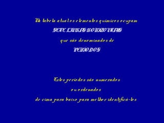 N tabe la atual o s e le me nto s q uímico s o cupam
 a
         SETE LI HA HORI
                N S     ZON I
                           TAS
             q ue são de no minado s de
                   PERÍODOS




         Este s pe río do s são nume rado s
                  o u o rde nado s
de cima para baixo para me lho r ide ntificá-lo s
 