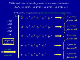 0 1 ) São dado s cinco e le me nto s g e né rico s e se us núme ro s atô mico s:
                A(Z = 1 7 ); B (Z = 1 5); C (Z = 1 3); D (Z = 1 2); E (Z = 1 1 ).

           O e le me nto q ue apre se nta a prime ira e ne rg ia de io nização mais
           e le vada é :       2      2     6      2                           3° pe río do
                     A 1s:       2s 2p         3s     3p 5
     a) A.                                                                     família 7 A
     b) B.
                                   2        2        6            2                  3° pe río do
     c) C.              B:    1s       2s       2p       3s           3p 3
                                                                                     família 5A
     d) D.
     e ) E.                        2        2        6        2                     3° pe río do
                        C:   1s        2s       2p       3s           3p 1
                                                                                    família 3A
e ne rg ia de
 io nização
                                   2        2        6        2                     3° pe río do
                       D:    1s        2s       2p       3s
 pe río do                                                                          família 2A

                                   2        2        6        1                     3° pe río do
aume nta               E:    1s        2s       2p       3s
                                                                                    família 1 A
 
