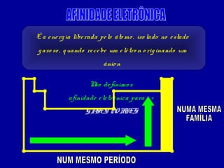 É a e ne rg ia libe rada pe lo áto mo , iso lado no e stado
g aso so , q uando re ce be um e lé tro n o rig inando um
                          ânio n

                    N de finimo s
                     ão
            afinidade e le trô nica para o s
                   GASES N RES
                          OB
 