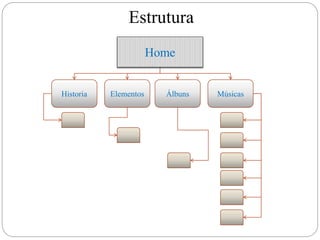 Estrutura
Home
Historia Elementos Álbuns Músicas
 