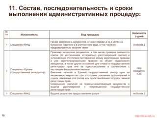 11. Состав, последовательность и сроки 
выполнения административных процедур: 
№ 
п/п Исполнитель Вид процедур 
Количеств 
о дней 
1 Специалист МФЦ 
Прием заявления и документов, а также передача их в Орган на 
бумажном носителе и в электронном виде, в том числе по 
предусмотренным каналам связи 
не более 2 
2 
Специалист Органа 
(государственный регистратор) 
Правовая экспертиза документов, в том числе проверка законности 
сделки (за исключением нотариально удостоверенной сделки) и 
установление отсутствия противоречий между заявляемыми правами 
и уже зарегистрированными правами на объект недвижимого 
имущества, а также других оснований для отказа в государственной 
регистрации прав или ее приостановления в соответствии с 
настоящим Федеральным законом. 
Внесение записей в Единый государственный реестр прав на 
недвижимое имущество при отсутствии указанных противоречий и 
других оснований для отказа или приостановления государственной 
регистрации прав. 
Совершение надписей на правоустанавливающих документах и 
выдача удостоверений о произведенной государственной 
регистрации прав 
срок 
определен 
п. IХ 
3 Специалист МФЦ Выдача результата предоставления услуги не более 2 
16 http://do.e-mfc.ru 
 