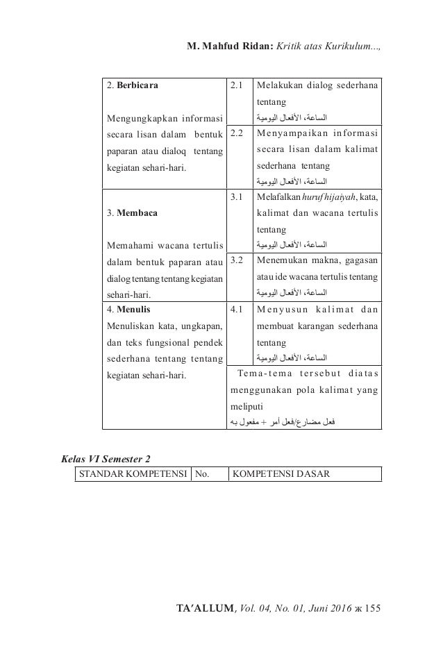 Kegiatan Sehari Hari Dalam Bahasa Arab Pendek