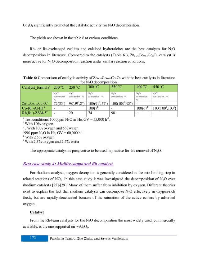 Catalytic of N2O Best Achievable Methods and Processes