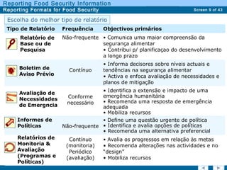 Screen 9 of 43
Reporting Food Security Information
Reporting Formats for Food Security Report TypesReport Types
Escolha do melhor tipo de relatório
Tipo de Relatório Frequência Objectivos primários
Não-frequente • Comunica uma maior compreensão da
segurança alimentar
• Contribui p/ planificaçao do desenvolvimento
a longo prazo
Contínuo
• Informa decisores sobre níveis actuais e
tendências na segurança alimentar
• Activa e enfoca avaliação de necessidades e
planos de mitigação
Conforme
necessário
• Identifica a extensão e impacto de uma
emergência humanitária
• Recomenda uma resposta de emergência
adequada
• Mobiliza recursos
Não-frequente
• Define uma questão urgente de política
• Identifica e avalia opções de políticas
• Recomenda uma alternativa preferencial
Contínuo
(monitoria)
Periódico
(avaliação)
• Avalia os progressos em relação às metas
• Recomenda alterações nas actividades e no
“design”
• Mobiliza recursos
Relatório de
Base ou de
Pesquisa
Boletim de
Aviso Prévio
Avaliação de
Necessidades
de Emergncia
Informes de
Políticas
Relatórios de
Monitoria &
Avaliação
(Programas e
Políticas)
 