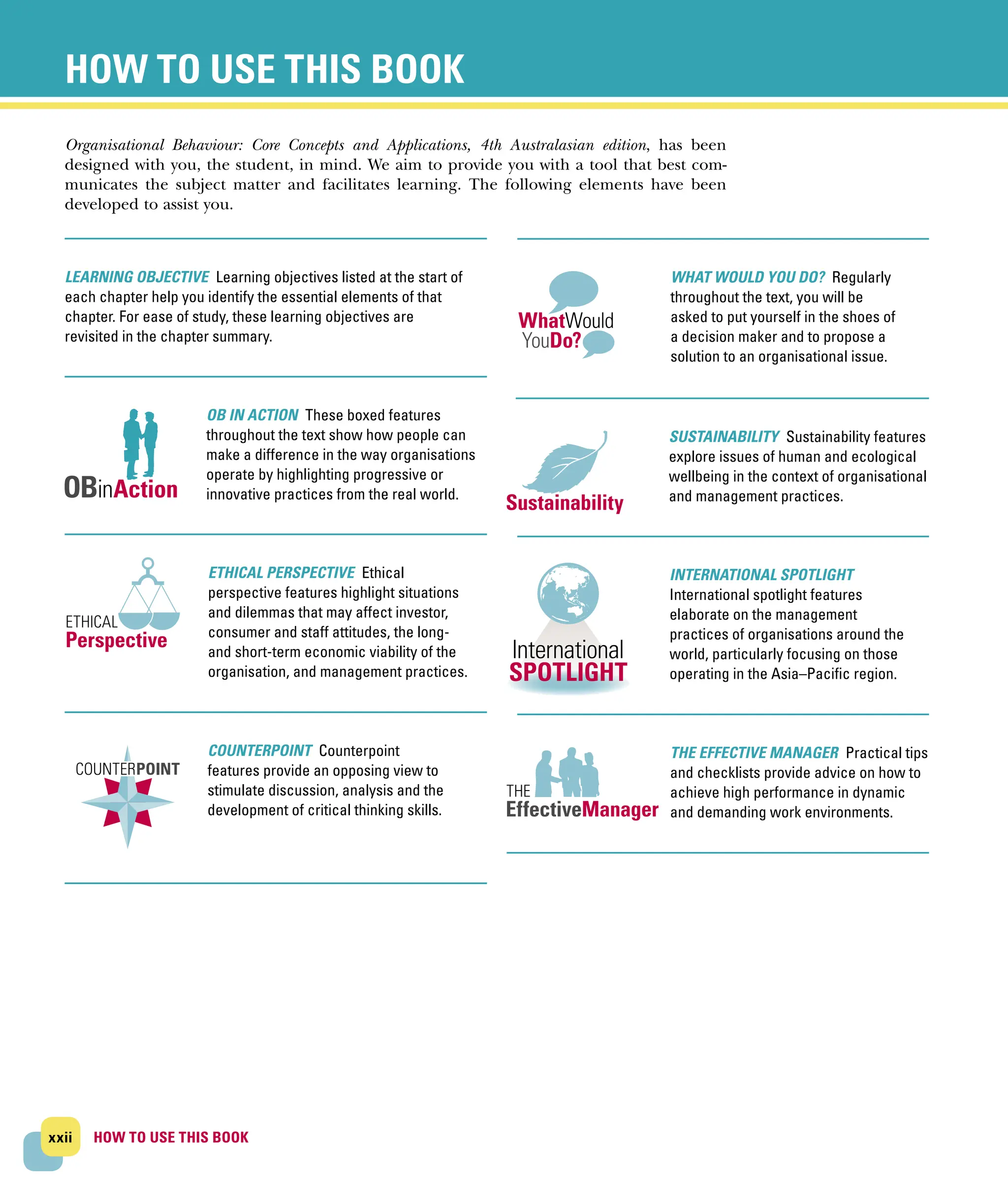 xxii HOW TO USE THIS BOOK
HOW TO USE THIS BOOK
HOW TO USE THIS BOOK
Organisational Behaviour: Core Concepts and Applications, 4th Australasian edition, has been
designed with you, the student, in mind. We aim to provide you with a tool that best com-
municates the subject matter and facilitates learning. The following elements have been
developed to assist you.
LEARNING OBJECTIVE Learning objectives listed at the start of
each chapter help you identify the essential elements of that
chapter. For ease of study, these learning objectives are
revisited in the chapter summary.
COUNTERPOINT
OB IN ACTION These boxed features
throughout the text show how people can
make a difference in the way organisations
operate by highlighting progressive or
innovative practices from the real world.
ETHICAL PERSPECTIVE Ethical
perspective features highlight situations
and dilemmas that may affect investor,
consumer and staff attitudes, the long‐
and short‐term economic viability of the
organisation, and management practices.
COUNTERPOINT Counterpoint
features provide an opposing view to
stimulate discussion, analysis and the
development of critical thinking skills.
WHAT WOULD YOU DO? Regularly
throughout the text, you will be
asked to put yourself in the shoes of
a decision maker and to propose a
solution to an organisational issue.
SUSTAINABILITY Sustainability features
explore issues of human and ecological
wellbeing in the context of organisational
and management practices.
INTERNATIONAL SPOTLIGHT
International spotlight features
elaborate on the management
practices of organisations around the
world, particularly focusing on those
operating in the Asia–Pacific region.
THE EFFECTIVE MANAGER Practical tips
and checklists provide advice on how to
achieve high performance in dynamic
and demanding work environments.
 