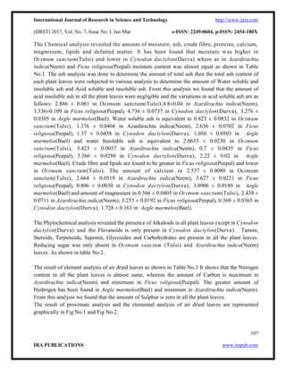 COMPARATIVE ANALYSIS OF LEAVES OF FIVE DIFFERENT HERBS | PDF