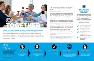 16
DONOR ADVISED FUNDS AT JEWISH FEDERATION OF CLEVELAND
have historically provided individuals with a near-perfect tool for
effective, efficient philanthropic grant making as well as maximizing
tax advantages. Donors may not realize, however, that creating a donor
advised fund may also be a first step in engaging family members in the
philanthropic process.
Donor advised funds are easy
to establish at the Jewish
Federation of Cleveland,
enabling you, the donor
advisor to retain the privilege
of making charitable grant
recommendations.
DONOR
ADVISED
FUNDS BRING FAMILIES
TOGETHER
Once in the fund, the
donor may make grant
recommendations from
the fund to qualified public
charities.
IT’S
EASY! 👤A donor advised
fund may be funded
with gifts of cash,
securities or other
property.
17
SNAPSHOT:
Donor Advised
Fund Benefits
Donor advised funds provide
an excellent tool for current
giving, but also an effective
first step to creating a
meaningful philanthropic plan
that benefits both the donor
and the community.
Online tools make
accounts accessible at all
times, providing record
of current and past
philanthropic giving.
The Federation verifies
the tax status of the
grantee organization.
	 Income is earned on all
donations to the fund
	 All income generated
by the fund is tax-free
	 An immediate income
tax deduction is
available for the
amount of the initial gift
	 May be used to create
endowments in
perpetuity
✓
A
Donor Advised Fund (DAF) is one vehicle that
encourages intergenerational conversations
about values and philanthropic priorities
between family members.
Some donors allow their children to recommend grants
of a certain amount each year, and others gather at the
dinner table to make philanthropic choices together.
Either way, the fund acts as a catalyst for family
philanthropy.
As years pass, and family members age, a DAF can also
be a valuable tool in creating a philanthropic estate plan.
Donors may recommend grants during their lifetime
through their DAF. They may also recommend grants to
be made upon their deaths – either liquidating the fund
entirely or creating an endowment fund in their names.
Donors may designate successor advisors, often
family members, giving their heirs the privilege to
make grant recommendations of their own choice. The
next generation then carries on the family’s value of
philanthropy.
CONTACT US For assistance in setting up a DAF,
contact Carol at 216-593-2805 or cwolf@jcfcleve.org.
The Federation invests and
administers the fund’s assets,
processes recommendations,
mails checks to the recipient
organizations and reports to
the donor advisor.
$
 