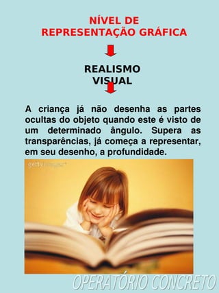    
NÍVEL DE
REPRESENTAÇÃO GRÁFICA
REALISMO
VISUAL
A  criança  já  não  desenha  as  partes 
ocultas do objeto quando este é visto de 
um  determinado  ângulo.  Supera  as 
transparências, já começa a representar, 
em seu desenho, a profundidade.
 