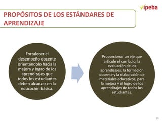PROPÓSITOS DE LOS ESTÁNDARES DE
APRENDIZAJE
Fortalecer el
desempeño docente
orientándolo hacia la
mejora y logro de los
aprendizajes que
todos los estudiantes
deben alcanzar en la
educación básica.
Proporcionar un eje que
articule el currículo, la
evaluación de los
aprendizajes, la formación
docente y la elaboración de
materiales educativos, para
la mejora y el logro de los
aprendizajes de todos los
estudiantes.
10
 