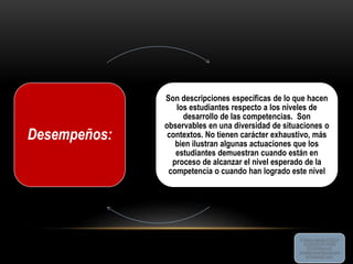 Desempeños:
Son descripciones específicas de lo que hacen
los estudiantes respecto a los niveles de
desarrollo de las competencias. Son
observables en una diversidad de situaciones o
contextos. No tienen carácter exhaustivo, más
bien ilustran algunas actuaciones que los
estudiantes demuestran cuando están en
proceso de alcanzar el nivel esperado de la
competencia o cuando han logrado este nivel
D:Nueva carpeta (2)PELA
TEODORO 2014AÑO
2014Enfoque por
competenciasNaranjas para
el Personal[1].wmv
 
