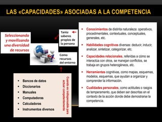 LAS «CAPACIDADES» ASOCIADAS A LA COMPETENCIA
Seleccionando
y movilizando
una diversidad
de recursos
Tanto
saberes
propios de
la persona
Como
recursos
del entorno
 Conocimientos de distinta naturaleza: operativos,
procedimentales, contextuales, conceptuales,
generales, etc.
 Habilidades cognitivas diversas: deducir, inducir,
analizar, sintetizar, categorizar, etc.
 Capacidades relacionales, referidas a cómo se
interactúa con otros, se manejan conflictos, se
trabaja en grupos heterogéneos, etc.
 Herramientas cognitivas, como mapas, esquemas,
modelos, esquemas, que ayudan a organizar y
comprender la información.
 Cualidades personales, como actitudes o rasgos
de temperamento, que deben ser descritas en el
contexto de la acción donde debe demostrarse la
competencia.
 Bancos de datos
 Diccionarios
 Manuales
 Computadoras
 Calculadoras
 Instrumentos diversos
Cuandoesindispensablepara
actuarcompetentemente
 