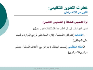 ‫التنظيمي‬ ‫التطوير‬ ‫خطوات‬
:
‫مراحل‬ ‫ثالثة‬ ‫من‬ ‫تتكون‬
:
‫ا‬‫ال‬‫أو‬
:
‫المشكلة‬ ‫تشخيص‬
(
‫التنظيمي‬ ‫التشخيص‬
)
‫حول‬ ‫تدور‬ ‫المشكالت‬ ‫هذه‬ ‫أغلب‬ ‫أن‬ ‫إلى‬ ‫الدراسات‬ ‫تشير‬
:
1-
‫األهداف‬
(
‫المنظمة‬ ‫قدرة‬ ‫عدم‬
-
‫العليا‬ ‫اإلدارة‬
-
‫والمها‬ ‫الموارد‬ ‫توزيع‬ ‫على‬
‫م‬
‫الموظفين‬ ‫على‬
)
2-
‫البناء‬
‫التنظيمي‬
(
‫المعلن‬ ‫األهداف‬ ‫مع‬ ‫يتوافق‬ ‫ال‬ ‫الهياكل‬ ‫تصميم‬
‫تنظيم‬ ، ‫ة‬
‫مركزي‬
/
‫مركزي‬ ‫ال‬
)
‫التنظيمي‬ ‫التطوير‬
–
‫غريب‬ ‫اشرف‬ ‫الدكتور‬
 