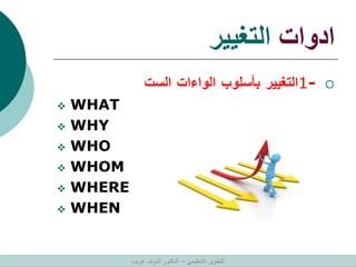 ‫ادوات‬
‫التغيير‬

1-
‫التغيير‬
‫بأسلوب‬
‫الواءات‬
‫الست‬
 WHAT
 WHY
 WHO
 WHOM
 WHERE
 WHEN
‫التنظيمي‬ ‫التطوير‬
–
‫غريب‬ ‫اشرف‬ ‫الدكتور‬
 