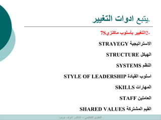 -
‫يتبع‬
‫التغيير‬ ‫ادوات‬
2-
‫ماكنزي‬ ‫بأسلوب‬ ‫التغيير‬
7S
‫االستراتيجية‬
STRAYEGY
‫الهيكل‬
STRUCTURE
‫النظم‬
SYSTEMS
‫القيادة‬ ‫اسلوب‬
STYLE OF LEADERSHIP
‫المهارات‬
SKILLS
‫العاملين‬
STAFF
‫المشتركة‬ ‫القيم‬
SHARED VALUES
‫التنظيمي‬ ‫التطوير‬
–
‫غريب‬ ‫اشرف‬ ‫الدكتور‬
 