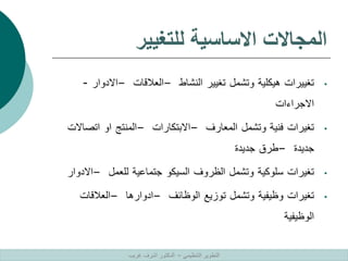 ‫للتغيير‬ ‫االساسية‬ ‫المجاالت‬
•
‫تغييرات‬
‫هيكلية‬
‫وتشمل‬
‫تغيير‬
‫النشاط‬
–
‫العالقات‬
–
‫االدوار‬
-
‫االجراءات‬
•
‫تغيرات‬
‫فنية‬
‫وتشمل‬
‫المعارف‬
–
‫االبتكارات‬
–
‫المنتج‬
‫او‬
‫اتصاالت‬
‫جديدة‬
–
‫طرق‬
‫جديدة‬
•
‫تغيرات‬
‫سلوكية‬
‫وتشمل‬
‫الظروف‬
‫السيكو‬
‫جتماعية‬
‫للعمل‬
–
‫االدوار‬
•
‫تغيرات‬
‫وظيفية‬
‫وتشمل‬
‫توزيع‬
‫الوظائف‬
–
‫ادوارها‬
–
‫العالقات‬
‫الوظيفية‬
‫التنظيمي‬ ‫التطوير‬
–
‫غريب‬ ‫اشرف‬ ‫الدكتور‬
 