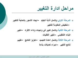 ‫التغيير‬ ‫ادارة‬ ‫مراحل‬

‫المرحلة‬
‫االولي‬
‫وتشمل‬
‫اذابة‬
‫الجليد‬
–
‫ايجاد‬
‫الشعور‬
‫بالحاجة‬
‫للتغيي‬
‫ر‬
–
‫تخفيض‬
‫المقاومة‬
‫للتغيير‬

‫المرحلة‬
‫الثانية‬
‫وتشمل‬
‫تغيير‬
‫في‬
‫واجبات‬
‫واداء‬
‫االفراد‬
–
‫تغيير‬
‫البناء‬
‫التنظيمي‬
–
‫تغيير‬
‫التقنيات‬

‫المرحلة‬
‫الثالثة‬
‫وتشمل‬
‫اعادة‬
‫التجميد‬
–
‫تعزيز‬
‫النتائج‬
–
‫تقييم‬
‫نتائج‬
‫التغيير‬
–
‫اجراء‬
‫تعديالت‬
‫بناءة‬
‫التنظيمي‬ ‫التطوير‬
–
‫غريب‬ ‫اشرف‬ ‫الدكتور‬
 