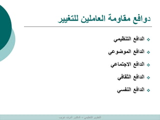 ‫د‬
‫للتغيير‬ ‫العاملين‬ ‫مقاومة‬ ‫وافع‬

‫الدافع‬
‫التنظيمي‬

‫الدافع‬
‫الموضوعي‬

‫الدافع‬
‫االجتماعي‬

‫الدافع‬
‫الثقافي‬

‫الدافع‬
‫النفسي‬
‫التنظيمي‬ ‫التطوير‬
–
‫غريب‬ ‫اشرف‬ ‫الدكتور‬
 