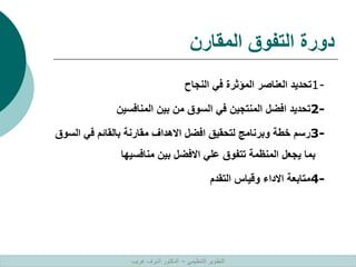 ‫المقارن‬ ‫التفوق‬ ‫دورة‬
1-
‫النجاح‬ ‫في‬ ‫المؤثرة‬ ‫العناصر‬ ‫تحديد‬
2-
‫المنافسين‬ ‫بين‬ ‫من‬ ‫السوق‬ ‫في‬ ‫المنتجين‬ ‫افضل‬ ‫تحديد‬
3-
‫ال‬ ‫في‬ ‫بالقائم‬ ‫مقارنة‬ ‫االهداف‬ ‫افضل‬ ‫لتحقيق‬ ‫وبرنامج‬ ‫خطة‬ ‫رسم‬
‫سوق‬
‫منافسيها‬ ‫بين‬ ‫االفضل‬ ‫علي‬ ‫تتفوق‬ ‫المنظمة‬ ‫يجعل‬ ‫بما‬
4-
‫التقدم‬ ‫وقياس‬ ‫االداء‬ ‫متابعة‬
‫التنظيمي‬ ‫التطوير‬
–
‫غريب‬ ‫اشرف‬ ‫الدكتور‬
 
