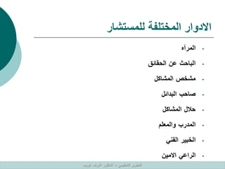 ‫للمستشار‬ ‫المختلفة‬ ‫االدوار‬
•
‫المرآه‬
•
‫الباحث‬
‫عن‬
‫الحقائق‬
•
‫مشخص‬
‫المشاكل‬
•
‫صاحب‬
‫البدائل‬
•
‫حالل‬
‫المشاكل‬
•
‫المدرب‬
‫والمعلم‬
•
‫الخبير‬
‫الفني‬
•
‫الراعي‬
‫االمين‬
‫التنظيمي‬ ‫التطوير‬
–
‫غريب‬ ‫اشرف‬ ‫الدكتور‬
 