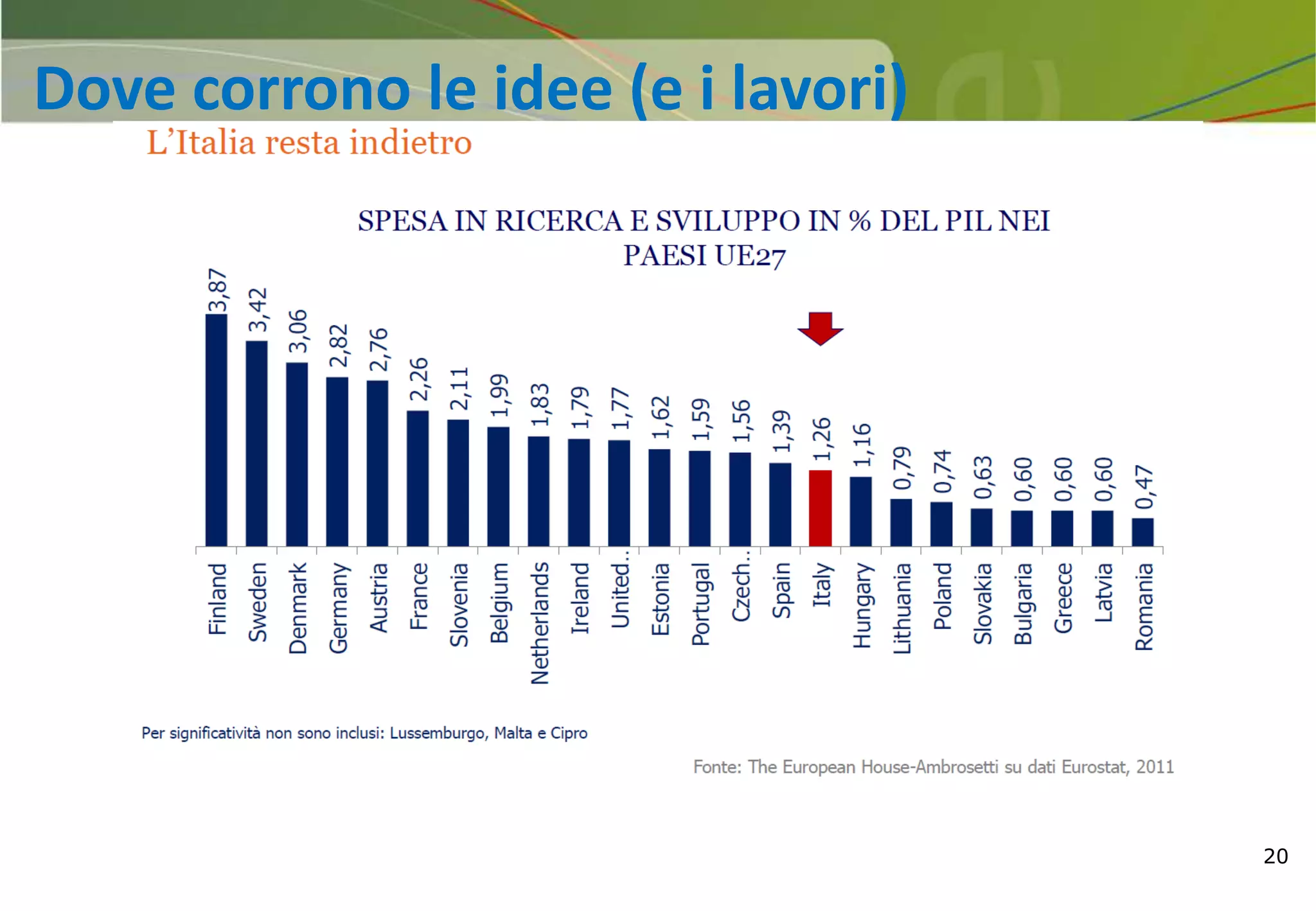20
Dove corrono le idee (e i lavori)
 