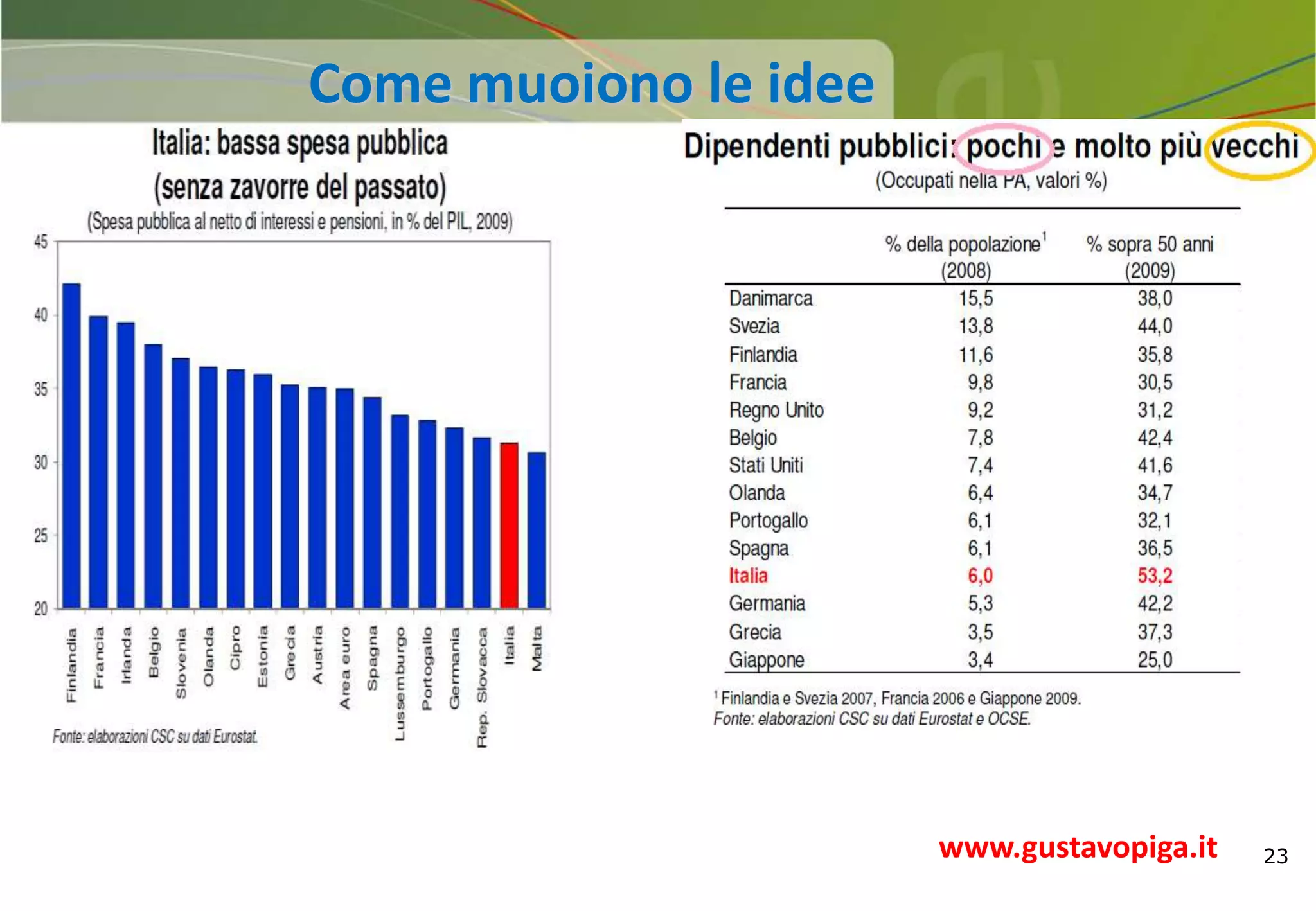 23
Come muoiono le idee
www.gustavopiga.it
 