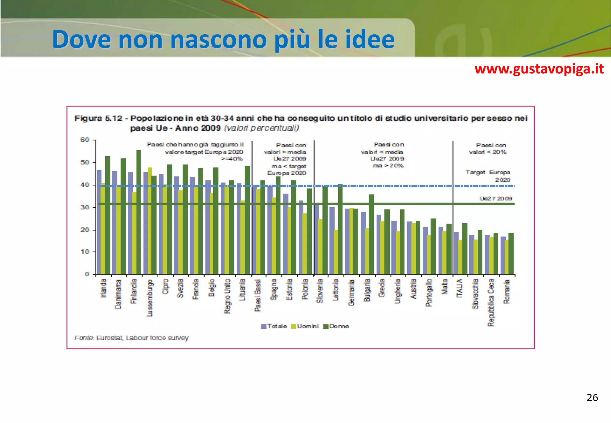 26
Dove non nascono più le idee
www.gustavopiga.it
 