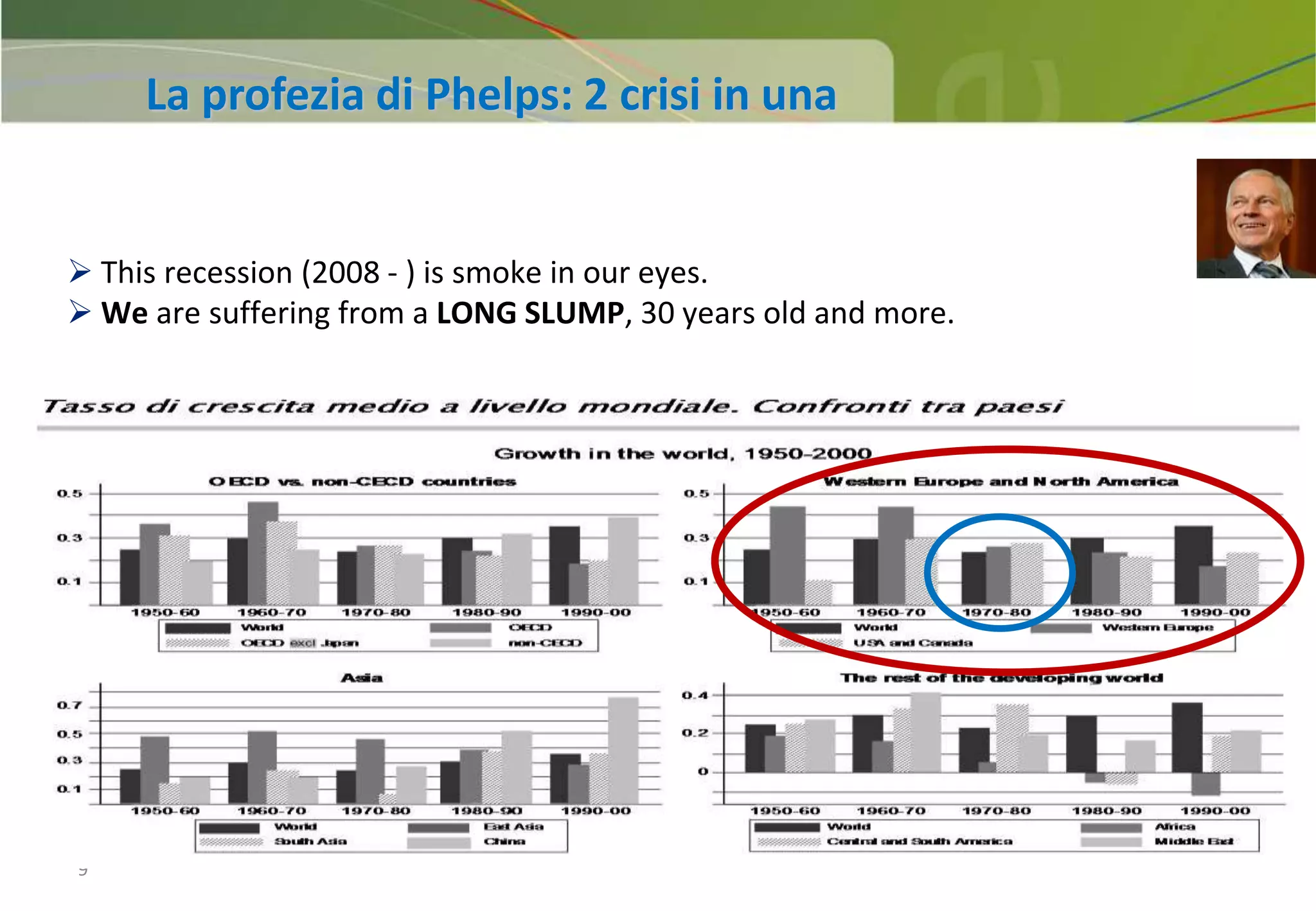 9
La profezia di Phelps: 2 crisi in una
9
 This recession (2008 - ) is smoke in our eyes.
 We are suffering from a LONG SLUMP, 30 years old and more.
 