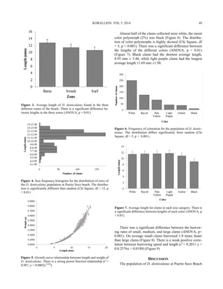KORALLION. VOL 5. 2014
Almost half of the clams collected were white, the rarest
color polymorph (2%) was black (Figure 6). The distribu-
tion of color polymorphs is highly skewed (Chi Square, df
= 5, p < 0.001). There was a significant difference between
the lengths of the different colors (ANOVA, p < 0.01)
(Figure 7). Black clams had the shortest average length,
8.95 mm ± 3.48, while light purple clams had the longest
average length 11.69 mm ±1.98.
Figure 3. Average length of D. denticulatus found in the three
different zones of the beach. There is a significant difference be-
tween lengths in the three zones (ANOVA, p < 0.01).
Figure 4. Size frequency histogram for the distribution of sizes of
the D. denticulatus population at Puerto Seco beach. The distribu-
tion is significantly different than random (Chi Square, df = 12, p
< 0.01)
Figure 5. Growth curve relationship between length and weight of
D. denticulatus. There is a strong power function relationship (r2
=
0.987, y = 0.0002x3.020
).
Figure 6. Frequency of coloration for the population of D. dentic-
ulatus. The distribution differs significantly from random (Chi
Square, df = 5, p < 0.001).
There was a significant difference between the burrow-
ing rates of small, medium, and large clams (ANOVA, p<
0.001). On average small clams burrowed 1.8 times faster
than large clams (Figure 8). There is a weak positive corre-
lation between burrowing speed and length (r2
= 0.2011 y =
0.0.2576x + 0.0189) (Figure 9)
DISCUSSION
The population of D. denticulatus at Puerto Seco Beach
Figure 7. Average length for clams in each size category. There is
a significant difference between lengths of each color (ANOVA, p
< 0.01).
49
 
