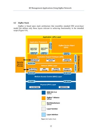           RF	
  Management	
  Applications	
  Using	
  ZigBee	
  Network	
  

                                                    	
  




4.2   ZigBee Stack
     ZigBee is based upon stack architecture that resembles standard OSI seven-layer
model but defines only those layers relevant to achieving functionality in the intended
scope (Figure 4.4).




                                     Figure 4.4: ZigBee Stack




                                                   12
 
