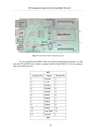            RF	
  Management	
  Applications	
  Using	
  ZigBee	
  Network	
  

                                                      	
  




                          Figure 5.3: Development Board Components Location



       As we said before the GPIOx LEDs are used for demonstration purposes, we also
have the JP1 and JP2 rows of pins to connect into the board (Table 5.1); we are going to
take care of them later on.


                                                JP1
                       Connector Pin            Signal        Module Pin
                      1                      Ground          2
                      2                      +3.3V           1
                      3                      PWMA            3
                      4                      PWMB            4
                      5                      GPIO0           5
                      6                      GPIO1           6
                      7                      GPIO2           7
                      8                      GPIO3           8
                      9                      GPIO4           9
                      10                     GPIO5           10
                      11                     Link/TDO        12
                      12                     Ground          2
                                                JP2


                                                    18
 