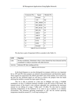                 RF	
  Management	
  Applications	
  Using	
  ZigBee	
  Network	
  

                                                            	
  


                              Connector Pin           Signal         Module Pin
                             1                     Ground            2
                             2                     +5V               NC
                             3                     SPI_/MISO 32
                             4                     SPI_MOSI          31
                             5                     SPI_SCLK          30
                             6                     SPI_EN            29
                             7                     ADCZ              27
                             8                     ADCY              26
                             9                     ADCX              25
                             10                    UTX               22
                             11                    URX               21
                             12                    Ground            2
                                         Table 5.1: Board Pin Description



              We also have a pair of important LEDs to consider in the Table 5.2.


LED               Function
Link              On the coordinator, illuminates when a clear channel has been detected and the
                  coordinator is ready to associate with other devices.
Activity          Indicates RF data sending activity.
                                           Table 5.2: LEDs Description



        In the board diagram we can also distinguish two jumpers which are very important
for us: JP3 and JP4, those jumpers are related to the potentiometer and thermistor signals.
Those signals are connected to the ADCX and ADCY pins of the module, if we wish to use
the pins for any off-board signal we will have to remove the jumpers from the board
allowing the module to assume the input signal of the pin.
       This kit is able to transmit at a data rate of 250Kbps and using a O-QPSK
modulation, we have 15 different channels available in the HP version of the board. The
transmit power of the board is also software adjustable but considering the maximum
amount we are talking of a range -7 dBm until +18 dBm. We also need to consider
operating temperatures of the hardware if we want to use it outdoors or in industry
environment. The minimum operating temperature is -40º, but the normal operating
temperature should be around 25º, it will stop working at 85º.




                                                           19
 