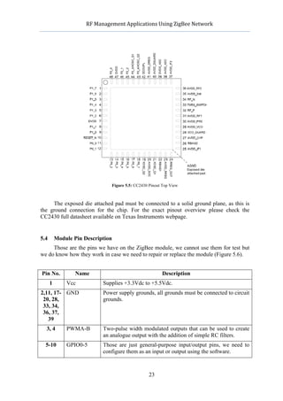           RF	
  Management	
  Applications	
  Using	
  ZigBee	
  Network	
  

                                                        	
  




                                    Figure 5.5: CC2430 Pinout Top View



     The exposed die attached pad must be connected to a solid ground plane, as this is
the ground connection for the chip. For the exact pinout overview please check the
CC2430 full datasheet available on Texas Instruments webpage.


5.4       Module Pin Description
     Those are the pins we have on the ZigBee module, we cannot use them for test but
we do know how they work in case we need to repair or replace the module (Figure 5.6).


Pin No.            Name                                        Description
      1          Vcc           Supplies +3.3Vdc to +5.5Vdc.
2,11, 17- GND                  Power supply grounds, all grounds must be connected to circuit
 20, 28,                       grounds.
 33, 34,
 36, 37,
   39
  3, 4           PWMA-B        Two-pulse width modulated outputs that can be used to create
                               an analogue output with the addition of simple RC filters.
  5-10           GPIO0-5       Those are just general-purpose input/output pins, we need to
                               configure them as an input or output using the software.



                                                       23
 
