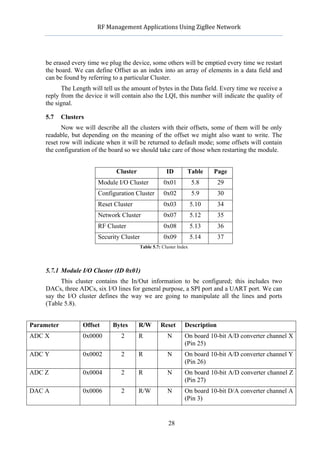          RF	
  Management	
  Applications	
  Using	
  ZigBee	
  Network	
  

                                                          	
  


    be erased every time we plug the device, some others will be emptied every time we restart
    the board. We can define Offset as an index into an array of elements in a data field and
    can be found by referring to a particular Cluster.
          The Length will tell us the amount of bytes in the Data field. Every time we receive a
    reply from the device it will contain also the LQI, this number will indicate the quality of
    the signal.

    5.7     Clusters
           Now we will describe all the clusters with their offsets, some of them will be only
    readable, but depending on the meaning of the offset we might also want to write. The
    reset row will indicate when it will be returned to default mode; some offsets will contain
    the configuration of the board so we should take care of those when restarting the module.


                                Cluster                 ID        Table      Page
                        Module I/O Cluster            0x01            5.8      29
                        Configuration Cluster         0x02            5.9      30
                        Reset Cluster                 0x03            5.10     34
                        Network Cluster               0x07            5.12     35
                        RF Cluster                    0x08            5.13     36
                        Security Cluster              0x09            5.14     37
                                           Table 5.7: Cluster Index




    5.7.1 Module I/O Cluster (ID 0x01)
          This cluster contains the In/Out information to be configured; this includes two
    DACs, three ADCs, six I/O lines for general purpose, a SPI port and a UART port. We can
    say the I/O cluster defines the way we are going to manipulate all the lines and ports
    (Table 5.8).


Parameter          Offset      Bytes      R/W        Reset       Description
ADC X              0x0000         2       R             N        On board 10-bit A/D converter channel X
                                                                 (Pin 25)
ADC Y              0x0002         2       R             N        On board 10-bit A/D converter channel Y
                                                                 (Pin 26)
ADC Z              0x0004         2       R             N        On board 10-bit A/D converter channel Z
                                                                 (Pin 27)
DAC A              0x0006         2       R/W           N        On board 10-bit D/A converter channel A
                                                                 (Pin 3)


                                                         28
 