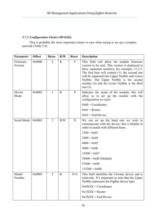             RF	
  Management	
  Applications	
  Using	
  ZigBee	
  Network	
  

                                                             	
  




     5.7.2 Configuration Cluster (ID 0x02)
          This is probably the most important cluster to care when trying to set up a complex
     network (Table 5.9).


Parameter          Offset   Bytes      R/W       Reset      Description
Firmware           0x0000       2      R            Y       This field will allow the module firmware
Version                                                     version to be read. This version is displayed in
                                                            three separated numbers, for example, v1.2.3.
                                                            The first byte will contain (1), the second one
                                                            will be separated into Upper Nybble and Lower
                                                            Nybble. The Upper Nybble is the second
                                                            number (2) and the Lower Nybble is the third
                                                            one (3).
Device             0x0002       1      R            Y       Indicates the mode of the module, this will
Mode                                                        allow as to set up the module with the
                                                            configuration we want.
                                                            0x00 = Coordinator
                                                            0x01 = Router
                                                            0x02 = End Device
Serial Mode 0x0003              2      R/W          N       We can set up the baud rate we wish to
                                                            communicate with the device; this is helpful in
                                                            order to match with different hosts.
                                                            1200 = 0x03
                                                            2400 = 0x04
                                                            4800 = 0x05
                                                            9600 = 0x06
                                                            19200 = 0x07
                                                            38400 = 0x08 (Default)
                                                            57600 = 0x09
                                                            115200 = 0x0B
Model              0x0005       2      R           N/A      This field identifies the Cirronet device and is
Number                                                      read-only. It’s important to note that the Upper
                                                            Nybble represents the ZigBee device type.
                                                            0x0XXX = Coordinator
                                                            0x1XXX = Router
                                                            0x2XXX = End Device

                                                            30
 