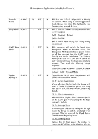              RF	
  Management	
  Applications	
  Using	
  ZigBee	
  Network	
  

                                                              	
  


Friendly            0x0007      16      R/W          N       This is a user defined 16-byte field to identify
Name                                                         the devices. When using a custom application
                                                             this field must be written. This field can be read
                                                             from the other network devices.
Sleep Mode          0x0017       1      R/W          N       This is used on End Devices only to enable End
                                                             Device sleeping.
                                                             0x00 = Disabled = Default
                                                             0x01 = Enabled
                                                             This is useful when staying in a saving battery
                                                             environment
UART Data 0x0018                 1      R/W          N       This parameter will switch the board from
Mode                                                         Transparent Mode to Protocol Mode. The
                                                             Transparent Mode (0x00) has no packet format
                                                             so all data received into the UART port is
                                                             directly sent to the coordinator. The Protocol
                                                             Mode (0x01) uses the UART packet format. To
                                                             exit Transparent Mode don’t sent any data for 2
                                                             seconds. Then send the following escape
                                                             sequence:
                                                             0xED 0xAE 0xF9 0x2B 0x07 0x62 0x3C 0xED
                                                             Default = 0x01 = Protocol Mode
Option              0x0019       1      R/W          N       Depending on the bit status this parameter will
Settings 1                                                   control various devices options.
                                                             Bit 0 = Device Registration
                                                             When selecting this bit high, the device will
                                                             send a Device Registration packet for every
                                                             new device that joins the network, enabled by
                                                             default.
                                                             Bit 1 = Link Announcement
                                                             The device will output a Link Announce packet
                                                             on the UART port when setting this bit high,
                                                             enabled by default.
                                                             Bit 2 = Interrupt Sleep
                                                             When using an End Device setting this bit high
                                                             means the device can only be awakened by an
                                                             interrupt. This bit turns off the Check Parent
                                                             function as the Reporting Mode.
                                                             Bit 3 = I/O Sleep State
                                                             Setting this bit high causes the module to
                                                             change the GPIO lines to the direction selected

                                                             31
 