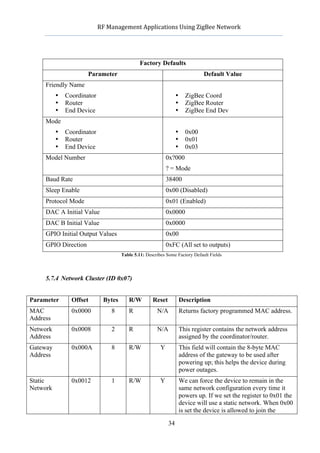                   RF	
  Management	
  Applications	
  Using	
  ZigBee	
  Network	
  

                                                                      	
  


                                                      Factory Defaults
                             Parameter                                                    Default Value
     Friendly Name
          •          Coordinator                                             •     ZigBee Coord
          •          Router                                                  •     ZigBee Router
          •          End Device                                              •     ZigBee End Dev
     Mode
          •          Coordinator                                             •     0x00
          •          Router                                                  •     0x01
          •          End Device                                              •     0x03
     Model Number                                                   0x?000
                                                                    ? = Mode
     Baud Rate                                                      38400
     Sleep Enable                                                   0x00 (Disabled)
     Protocol Mode                                                  0x01 (Enabled)
     DAC A Initial Value                                            0x0000
     DAC B Initial Value                                            0x0000
     GPIO Initial Output Values                                     0x00
     GPIO Direction                                                 0xFC (All set to outputs)
                                             Table 5.11: Describes Some Factory Default Fields




     5.7.4 Network Cluster (ID 0x07)


Parameter              Offset        Bytes       R/W        Reset                Description
MAC                    0x0000            8       R            N/A                Returns factory programmed MAC address.
Address
Network                0x0008            2       R            N/A                This register contains the network address
Address                                                                          assigned by the coordinator/router.
Gateway                0x000A            8       R/W            Y                This field will contain the 8-byte MAC
Address                                                                          address of the gateway to be used after
                                                                                 powering up; this helps the device during
                                                                                 power outages.
Static                 0x0012            1       R/W            Y                We can force the device to remain in the
Network                                                                          same network configuration every time it
                                                                                 powers up. If we set the register to 0x01 the
                                                                                 device will use a static network. When 0x00
                                                                                 is set the device is allowed to join the

                                                                     34
 