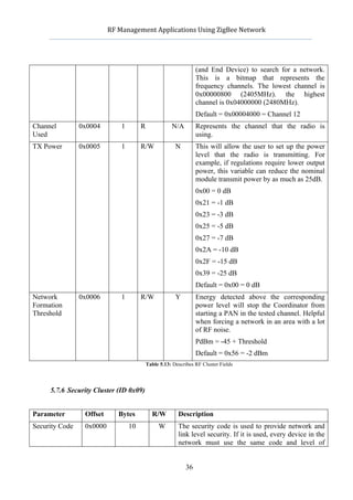               RF	
  Management	
  Applications	
  Using	
  ZigBee	
  Network	
  

                                                                  	
  


                                                                         (and End Device) to search for a network.
                                                                         This is a bitmap that represents the
                                                                         frequency channels. The lowest channel is
                                                                         0x00000800 (2405MHz). the highest
                                                                         channel is 0x04000000 (2480MHz).
                                                                         Default = 0x00004000 = Channel 12
Channel            0x0004         1        R              N/A            Represents the channel that the radio is
Used                                                                     using.
TX Power           0x0005         1        R/W              N            This will allow the user to set up the power
                                                                         level that the radio is transmitting. For
                                                                         example, if regulations require lower output
                                                                         power, this variable can reduce the nominal
                                                                         module transmit power by as much as 25dB.
                                                                         0x00 = 0 dB
                                                                         0x21 = -1 dB
                                                                         0x23 = -3 dB
                                                                         0x25 = -5 dB
                                                                         0x27 = -7 dB
                                                                         0x2A = -10 dB
                                                                         0x2F = -15 dB
                                                                         0x39 = -25 dB
                                                                         Default = 0x00 = 0 dB
Network            0x0006         1        R/W              Y            Energy detected above the corresponding
Formation                                                                power level will stop the Coordinator from
Threshold                                                                starting a PAN in the tested channel. Helpful
                                                                         when forcing a network in an area with a lot
                                                                         of RF noise.
                                                                         PdBm = -45 + Threshold
                                                                         Default = 0x56 = -2 dBm
                                               Table 5.13: Describes RF Cluster Fields




     5.7.6 Security Cluster (ID 0x09)


Parameter           Offset       Bytes           R/W         Description
Security Code       0x0000            10            W        The security code is used to provide network and
                                                             link level security. If it is used, every device in the
                                                             network must use the same code and level of


                                                                36
 