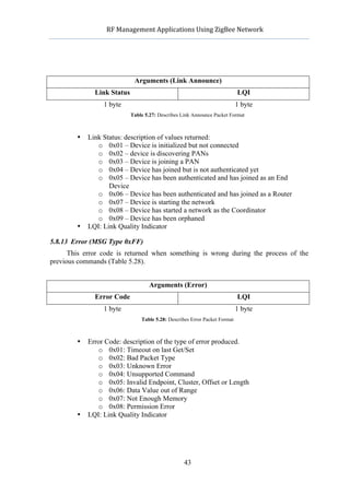               RF	
  Management	
  Applications	
  Using	
  ZigBee	
  Network	
  

                                                        	
  




                                 Arguments (Link Announce)
                  Link Status                                                   LQI
                     1 byte                                                     1 byte
                                Table 5.27: Describes Link Announce Packet Format



            •   Link Status: description of values returned:
                   o 0x01 – Device is initialized but not connected
                   o 0x02 – device is discovering PANs
                   o 0x03 – Device is joining a PAN
                   o 0x04 – Device has joined but is not authenticated yet
                   o 0x05 – Device has been authenticated and has joined as an End
                       Device
                   o 0x06 – Device has been authenticated and has joined as a Router
                   o 0x07 – Device is starting the network
                   o 0x08 – Device has started a network as the Coordinator
                   o 0x09 – Device has been orphaned
            •   LQI: Link Quality Indicator

5.8.13 Error (MSG Type 0xFF)
      This error code is returned when something is wrong during the process of the
previous commands (Table 5.28).


                                        Arguments (Error)
                  Error Code                                                    LQI
                     1 byte                                                     1 byte
                                    Table 5.28: Describes Error Packet Format



            •   Error Code: description of the type of error produced.
                   o 0x01: Timeout on last Get/Set
                   o 0x02: Bad Packet Type
                   o 0x03: Unknown Error
                   o 0x04: Unsupported Command
                   o 0x05: Invalid Endpoint, Cluster, Offset or Length
                   o 0x06: Data Value out of Range
                   o 0x07: Not Enough Memory
                   o 0x08: Permission Error
            •   LQI: Link Quality Indicator




                                                       43
 