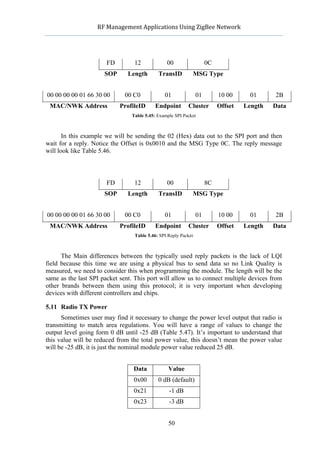            RF	
  Management	
  Applications	
  Using	
  ZigBee	
  Network	
  

                                                       	
  


                       FD          12              00                   0C
                      SOP       Length         TransID         MSG Type


00 00 00 00 01 66 30 00        00 C0              01               01        10 00        01     2B
 MAC/NWK Address             ProfileID       Endpoint         Cluster        Offset     Length   Data
                                  Table 5.45: Example SPI Packet



       In this example we will be sending the 02 (Hex) data out to the SPI port and then
wait for a reply. Notice the Offset is 0x0010 and the MSG Type 0C. The reply message
will look like Table 5.46.



                       FD          12              00                   8C
                      SOP       Length         TransID         MSG Type


00 00 00 00 01 66 30 00        00 C0              01               01        10 00        01     2B
 MAC/NWK Address             ProfileID       Endpoint         Cluster        Offset     Length   Data
                                    Table 5.46: SPI Reply Packet



      The Main differences between the typically used reply packets is the lack of LQI
field because this time we are using a physical bus to send data so no Link Quality is
measured, we need to consider this when programming the module. The length will be the
same as the last SPI packet sent. This port will allow us to connect multiple devices from
other brands between them using this protocol; it is very important when developing
devices with different controllers and chips.

5.11 Radio TX Power
      Sometimes user may find it necessary to change the power level output that radio is
transmitting to match area regulations. You will have a range of values to change the
output level going form 0 dB until -25 dB (Table 5.47). It’s important to understand that
this value will be reduced from the total power value, this doesn’t mean the power value
will be -25 dB, it is just the nominal module power value reduced 25 dB.


                                   Data             Value
                                   0x00        0 dB (default)
                                   0x21             -1 dB
                                   0x23             -3 dB


                                                    50
 