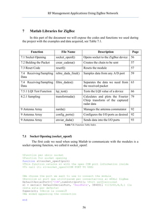                RF	
  Management	
  Applications	
  Using	
  ZigBee	
  Network	
  

                                                           	
  


 7     Matlab Libraries for ZigBee
       In this part of the document we will expose the codes and functions we used during
 the project with the examples and data acquired, see Table 7.1.


              Function               File Name                            Description           Page
7.1 Socket Opening              socket_openf()            Opens socket to the ZigBee device     56
7.2 Bulding the Packet          crear_cadena()            Creates the chain to be sent          57
7.3 Reset Code                  resetf()                  Resets the module                     57
7.4 Receiving/Sampling rebre_dada_final()                 Samples data from any A/D port        59
Data
7.4 Receiving/Sampling filtre_dades()                     Separates the data we need from 63
Data                                                      the received packet
7.5.1 LQI Test Function         lqi_test()                Tests the LQI value of a device       66
8.2.1 Sampling                  transformada()            Calculates and plots the Fourier 79
                                                          Chirp transform of the captured
                                                          radar data
9 Antenna Array                 narda()                   Manages the antenna commutator        92
9 Antenna Array                 config_ports()            Configures the I/O ports as desired   92
9 Antenna Array                 enviar_dada()             Sends data into the I/O ports         93
                                        Table 7.1: Function Table Index




 7.1   Socket Opening (socket_openf)
        The first code we need when using Matlab to communicate with the modules is a
 socket opening function, we called it socket_openf.


 %Function per obrir socket
 %Function for socket opening
 function s1=socket_openf(port)
 %This function returns s1 with the open COM port information inside
 %To call it: s1=socket_openf(COM PORT TO USE)


 %We choose the port we want to use to connect the module
 %Escollim el port que utilitzarem per connectar-nos al mÚdul ZigBee
 DefaultSerialPort=['COM',num2str(port)]; %Port sel∑leccionat
 s1 = serial( DefaultSerialPort, 'BaudRate', 38400); %115200,N,8,1 (la
 resta esta per defecte)
 fopen(s1); %Obrim la conexiÛ
 %We ended oppenning the connection

 end


                                                         56
 