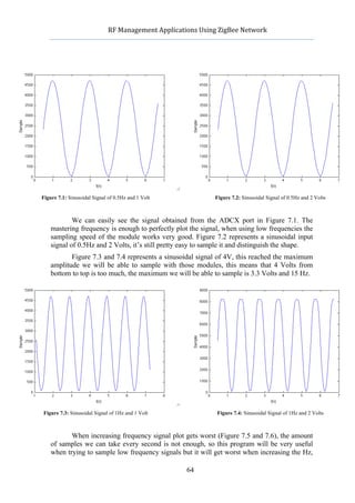                 RF	
  Management	
  Applications	
  Using	
  ZigBee	
  Network	
  

                                                               	
  




Figure 7.1: Sinusoidal Signal of 0.5Hz and 1 Volt                         Figure 7.2: Sinusoidal Signal of 0.5Hz and 2 Volts



            We can easily see the signal obtained from the ADCX port in Figure 7.1. The
    mastering frequency is enough to perfectly plot the signal, when using low frequencies the
    sampling speed of the module works very good. Figure 7.2 represents a sinusoidal input
    signal of 0.5Hz and 2 Volts, it’s still pretty easy to sample it and distinguish the shape.
           Figure 7.3 and 7.4 represents a sinusoidal signal of 4V, this reached the maximum
    amplitude we will be able to sample with those modules, this means that 4 Volts from
    bottom to top is too much, the maximum we will be able to sample is 3.3 Volts and 15 Hz.




Figure 7.3: Sinusoidal Signal of 1Hz and 1 Volt                           Figure 7.4: Sinusoidal Signal of 1Hz and 2 Volts



           When increasing frequency signal plot gets worst (Figure 7.5 and 7.6), the amount
    of samples we can take every second is not enough, so this program will be very useful
    when trying to sample low frequency signals but it will get worst when increasing the Hz,

                                                              64
 