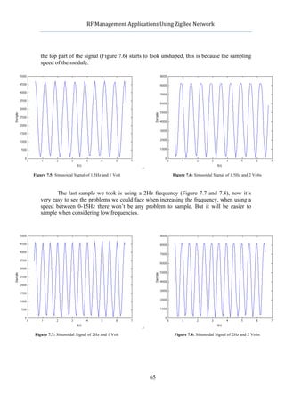                 RF	
  Management	
  Applications	
  Using	
  ZigBee	
  Network	
  

                                                               	
  


    the top part of the signal (Figure 7.6) starts to look unshaped, this is because the sampling
    speed of the module.




Figure 7.5: Sinusoidal Signal of 1.5Hz and 1 Volt                         Figure 7.6: Sinusoidal Signal of 1.5Hz and 2 Volts



           The last sample we took is using a 2Hz frequency (Figure 7.7 and 7.8), now it’s
    very easy to see the problems we could face when increasing the frequency, when using a
    speed between 0-15Hz there won’t be any problem to sample. But it will be easier to
    sample when considering low frequencies.




Figure 7.7: Sinusoidal Signal of 2Hz and 1 Volt                           Figure 7.8: Sinusoidal Signal of 2Hz and 2 Volts




                                                              65
 