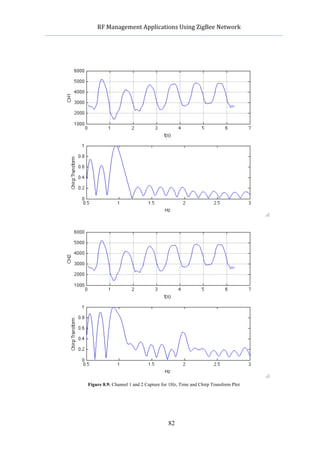         RF	
  Management	
  Applications	
  Using	
  ZigBee	
  Network	
  

                                               	
  




       Figure 8.9: Channel 1 and 2 Capture for 1Hz, Time and Chirp Transform Plot




                                              82
 