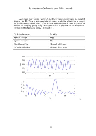              RF	
  Management	
  Applications	
  Using	
  ZigBee	
  Network	
  

                                                      	
  


       As we can easily see in Figure 8.9, the Chirp Transform represents the sampled
frequency as 1Hz. There is a problem with the speaker sensibility when trying to capture
low frequency ranges as the quality of the speaker is not very good, it could be possible to
improve the sampling quality using a bass speaker as it is prepared for low frequencies.
The next test has been done using 2 Hz instead of 1.


OL Radar Frequency                                  2.45GHz
Speaker Voltage                                     5Vpp
Speaker Frequency                                   2Hz
First Channel File                                  Mesura2HzCH1.mat
Second Channel File                                 Mesura2HzCH2b.mat




                                                     83
 