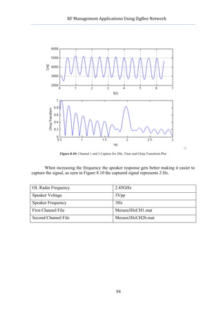              RF	
  Management	
  Applications	
  Using	
  ZigBee	
  Network	
  

                                                        	
  




               Figure 8.10: Channel 1 and 2 Capture for 2Hz, Time and Chirp Transform Plot



       When increasing the frequency the speaker response gets better making it easier to
capture the signal, as seen in Figure 8.10 the captured signal represents 2 Hz.


OL Radar Frequency                                   2.45GHz
Speaker Voltage                                      5Vpp
Speaker Frequency                                    3Hz
First Channel File                                   Mesura3HzCH1.mat
Second Channel File                                  Mesura3HzCH2b.mat




                                                      84
 