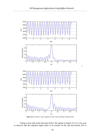            RF	
  Management	
  Applications	
  Using	
  ZigBee	
  Network	
  

                                                         	
  




                Figure 8.11: Channel 1 and 2 Capture for 3Hz, Time and Chirp Transform Plot



       Taking a close look at the time plot of the 3 Hz capture in Figure 8.11 it’s very easy
to discover that the captured signal starts to be unclear on the top and bottom, this is

                                                       85
 