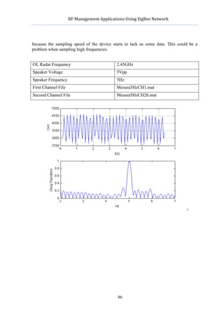              RF	
  Management	
  Applications	
  Using	
  ZigBee	
  Network	
  

                                                      	
  


because the sampling speed of the device starts to lack us some data. This could be a
problem when sampling high frequencies.


OL Radar Frequency                                  2.45GHz
Speaker Voltage                                     5Vpp
Speaker Frequency                                   5Hz
First Channel File                                  Mesura5HzCH1.mat
Second Channel File                                 Mesura5HzCH2b.mat




                                                     86
 