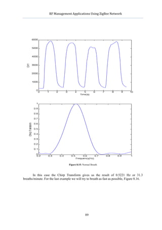             RF	
  Management	
  Applications	
  Using	
  ZigBee	
  Network	
  

                                                     	
  




                                     Figure 8.15: Normal Breath



       In this case the Chirp Transform gives us the result of 0.5221 Hz or 31.3
breaths/minute. For the last example we will try to breath as fast as possible, Figure 8.16.




                                                    89
 