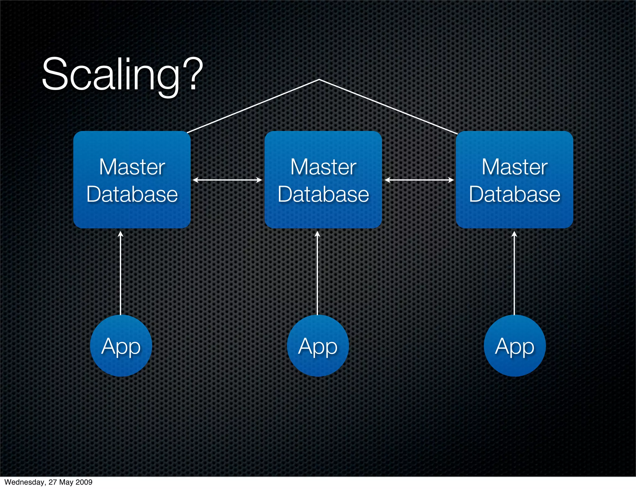 Alternative Databases